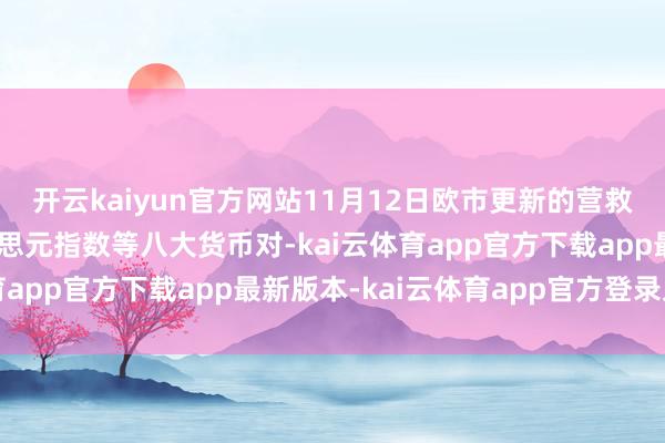 开云kaiyun官方网站11月12日欧市更新的营救阻力：金银原油+好意思元指数等八大货币对-kai云体育app官方下载app最新版本-kai云体育app官方登录入口